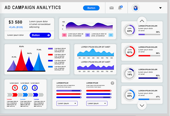 KPIs